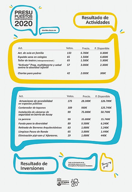 Anuncian los proyectos que se financiarán con los presupuestos participativos - 1, Foto 1