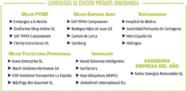 El Hospital de Molina, finalista de los III Premios INNOBANKIA en la categoría de Sostenibilidad - 1, Foto 1