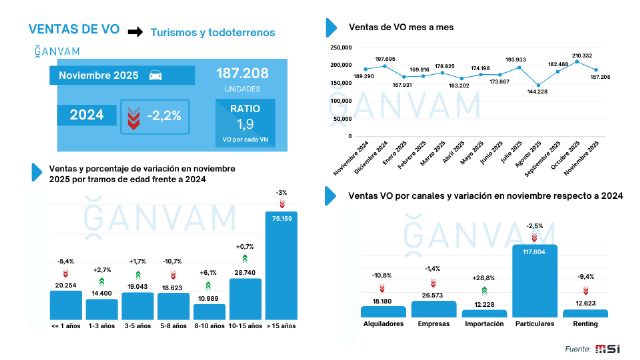 Las ventas de usados de hasta cinco años - 2, Foto 2