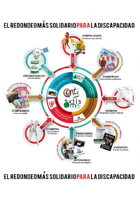El Ayuntamiento de Molina de Segura y la asociación DISMO ponen en marcha la campaña Centidismo, el redondeo más solidario para la discapacidad - 3, Foto 3