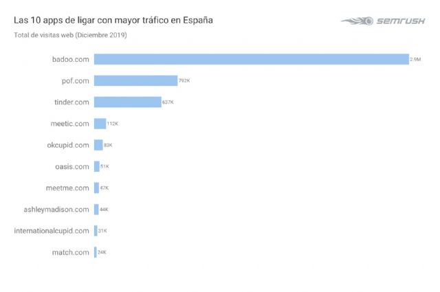 San Valentín le da calabazas a San Solterín, según Google - 1, Foto 1