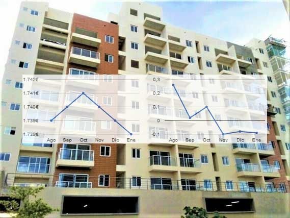 El precio de la vivienda usada comienza el 2020 con un descenso del 0,1% - 1, Foto 1