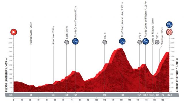 Puerto Lumbreras acogerá por segunda vez en cuatro años una etapa de la Vuelta Ciclista a España - 2, Foto 2