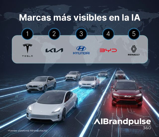 Tesla, Kia, Hyundai, BYD y Renault, las marcas de coches mejor valoradas por la IA - 3, Foto 3