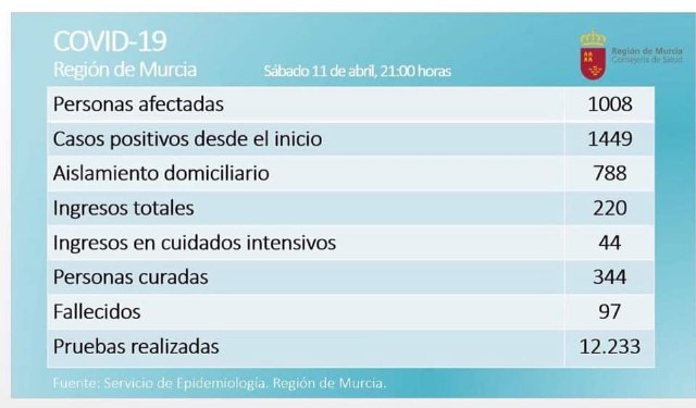 Evolución actualizada de la incidencia del Coronavirus o COVID-19 - 11 de Abril de 2020 - 3, Foto 3