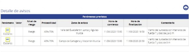 Meteorología mantiene su aviso de temporal en la costa para esta tarde y advierte de que mañana también - 2, Foto 2