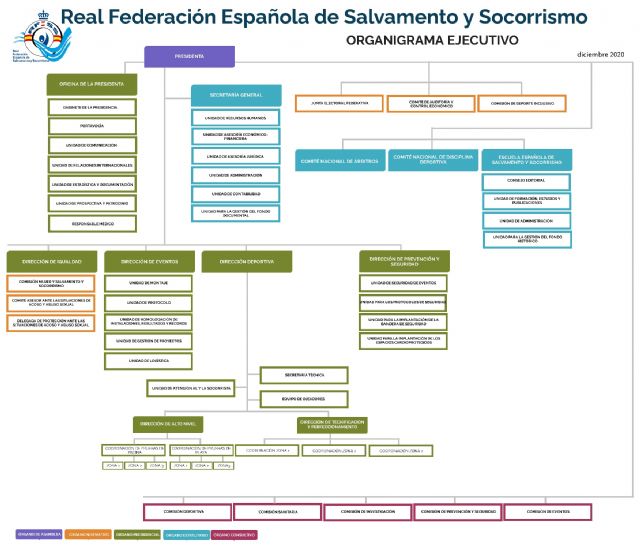 Salvamento y Socorrismo se organiza en seis áreas en su renovado organigrama - 1, Foto 1
