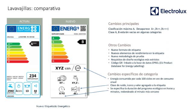 Hoy, Día Mundial de la Eficiencia Energética, último en el que estará vigente el actual etiquetado - 1, Foto 1