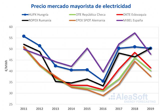 El objetivo de Hungría es reducir las emisiones instalando solar y manteniendo la nuclear - 1, Foto 1