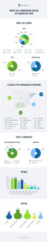 Perfil del comprador digital de seguros de vida - 1, Foto 1