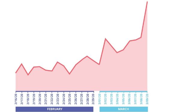 El cierre de los colegios aumentará un 50% el tiempo de los menores frente a las pantallas - 1, Foto 1
