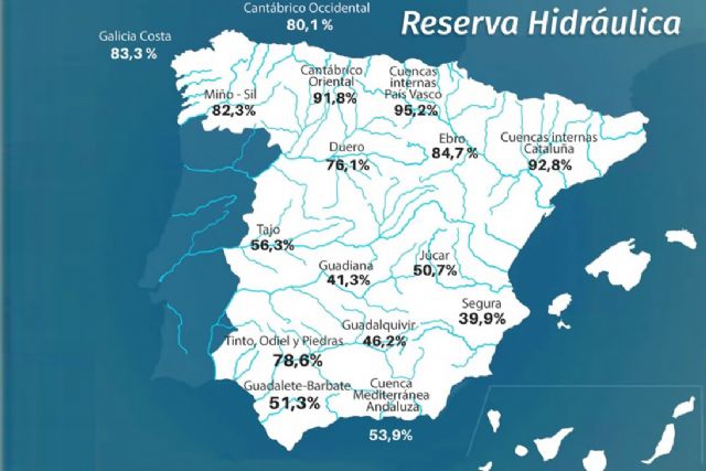 La reserva hídrica española se encuentra al 60,6% de su capacidad - 1, Foto 1