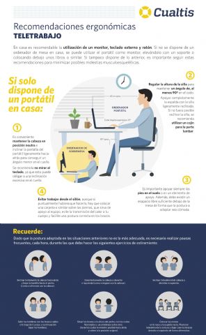 Cualtis advierte de la importancia de la prevención en teletrabajo - 1, Foto 1