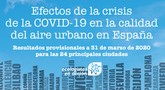 La contaminacin del aire urbano en España cae un 55% durante la segunda quincena del mes de marzo