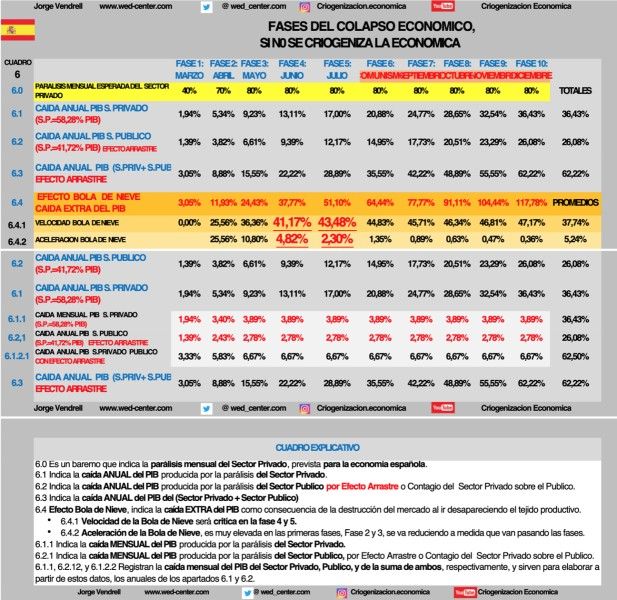 De la Pandemia económica, a la Criogenización económica global - 1, Foto 1