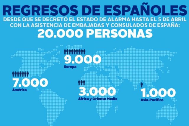 Exteriores crea una plataforma para facilitar el contacto de viajeros bloqueados con residentes españoles en el extranjero - 1, Foto 1