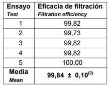 Ecobenz se reinventa produciendo material para evitar contagios de Covid-19 - 1, Foto 1