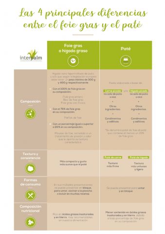 Interpalm analiza la diferencia entre el foie gras y el paté - 1, Foto 1