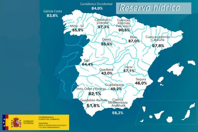 La reserva hídrica española se encuentra al 65,4 por ciento de su capacidad - 1, Foto 1