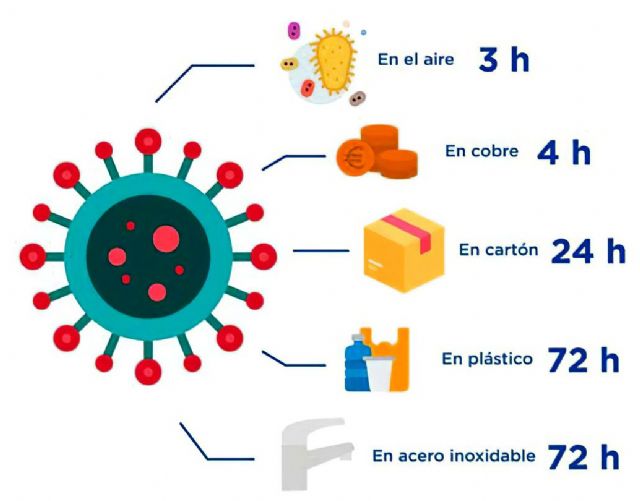 ¿Cuánto sobrevive el coronavirus Sars-Cov-2 (Covid-19) en las superficies de la Industria Alimentaria? - 1, Foto 1