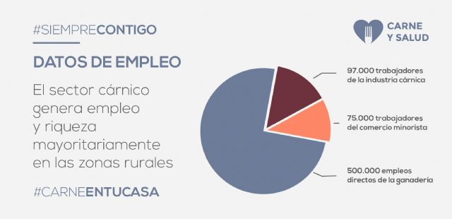 La ganadería aporta un valor de 15.200 millones de euros y la industria cárnica factura 26.882 millones - 1, Foto 1