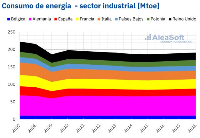 El papel del hidrógeno verde en la descarbonización de la industria - 1, Foto 1