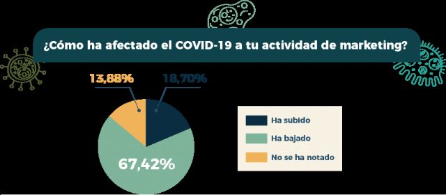 Las marcas apuestan por el marketing de contenidos como estrategia ante el COVID-19 - 1, Foto 1