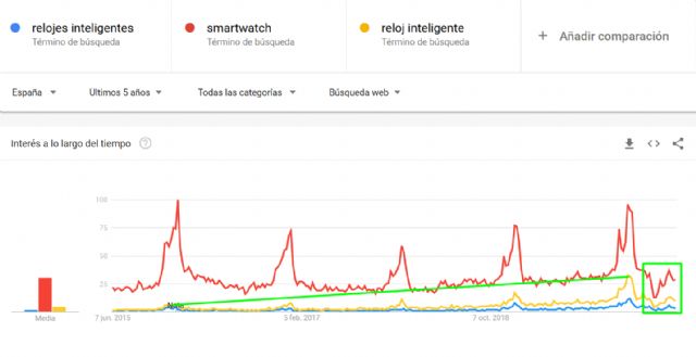 Los relojes inteligentes han triunfado durante la cuarentena, según Pew Research Center - 1, Foto 1