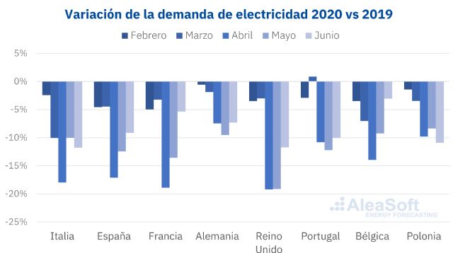 AleaSoft: Webinar ´Influencia del coronavirus en la demanda de energía y los mercados eléctricos en Europa´ - 1, Foto 1