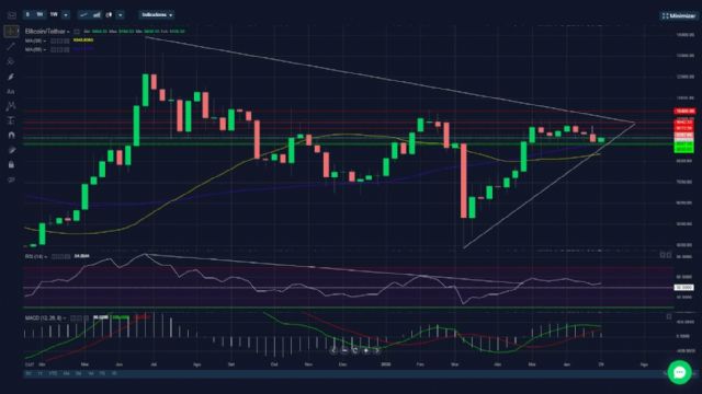El Bitcoin vuelve a repuntar en las inversiones, según los analistas profesionales - 1, Foto 1