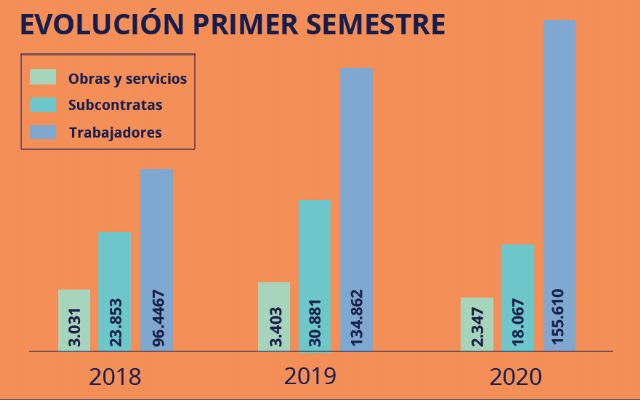 La actividad en la construcción cayó un 40% en el primer semestre según los datos de Nalanda - 1, Foto 1