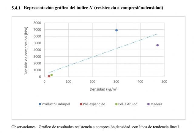 Hayan un nuevo metodo para reciclar el poliestireno y mejorar la eficiencia energética - 1, Foto 1