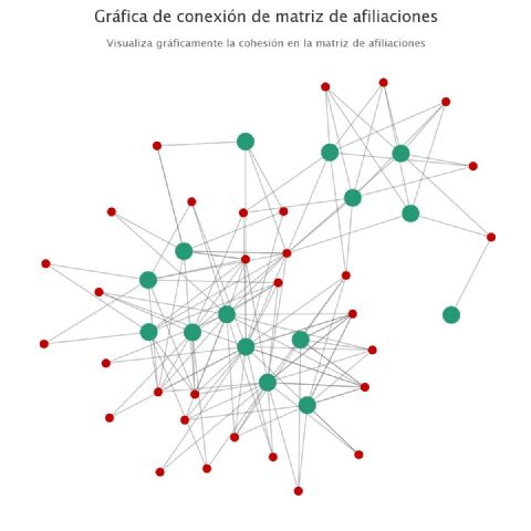 SafeBack2Work, la herramienta no intrusiva que detecta y reduce los puntos calientes de la COVID dentro de las organizaciones - 1, Foto 1