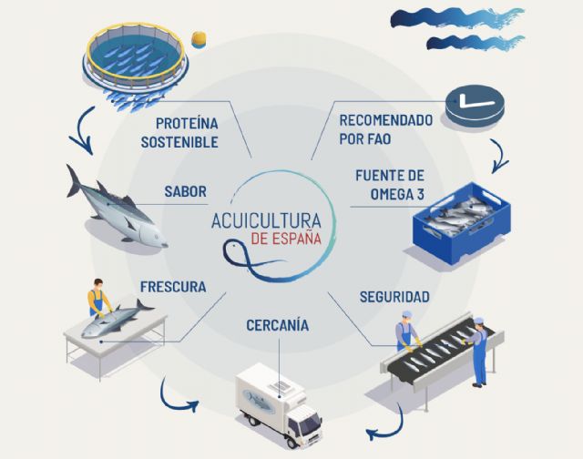 APROMAR presenta Acuicultura de España y muestra las claves de su primera Memoria de Sostenibilidad - 1, Foto 1