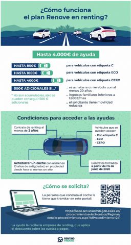 El Plan Renove llega por primera vez al renting: hasta 166 euros de ahorro mensual - 1, Foto 1