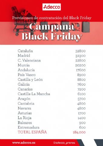 Adecco prevé que se firmarán 184.000 contratos en la campaña del Black Friday - 1, Foto 1