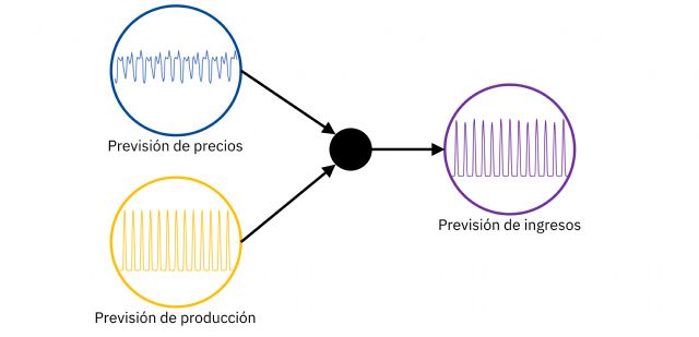 AleaSoft: La necesidad de previsiones horarias a 30 años para PPA y auditorías - 1, Foto 1