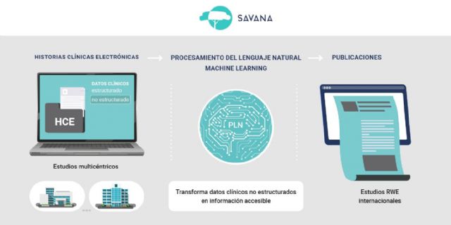 La medicina a la carta da un salto más en el fenotipado y pronóstico precoz gracias a la tecnología de analítica masiva de historias clínicas - 1, Foto 1
