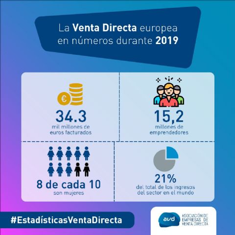 La venta directa prevé un incremento del 5% del negocio en 2020, según la AVD - 1, Foto 1