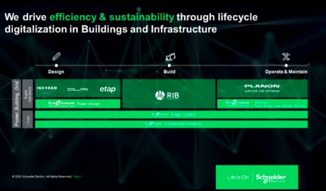 Schneider Electric compra una participación de ETAP, encabezando así la electrificación inteligente - 1, Foto 1