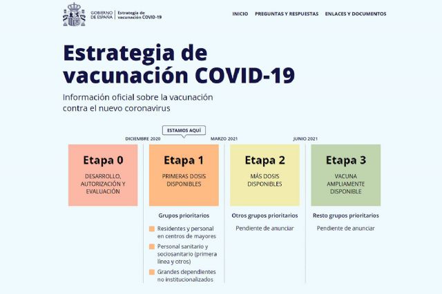 El Gobierno lanza la web vacunacovid.gob.es para resolver las dudas de la ciudadanía sobre la vacunación contra el COVID-19 - 1, Foto 1