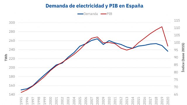 AleaSoft: Eficiencia energética: Lo que ha cambiado desde el récord de demanda de electricidad en 2007 - 1, Foto 1