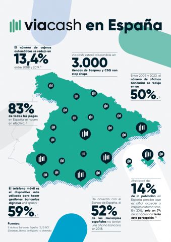 Viacash llega a España para ofrecer servicio de retirada y depósito de efectivo en 3.000 comercios retail - 1, Foto 1