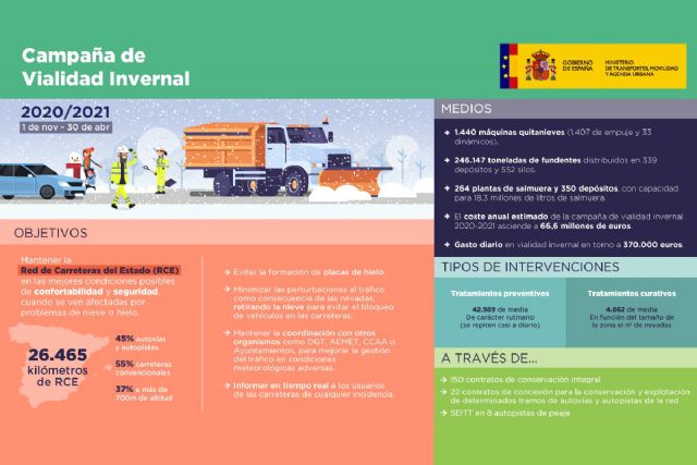 Mitma dispone de 197 máquinas quitanieves y 30.920 toneladas de fundentes para hacer frente a las nevadas en Aragón - 1, Foto 1