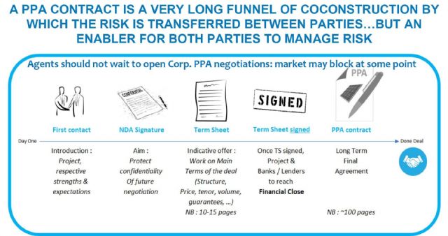 AleaSoft: El PPA es mucho más que conseguir un buen precio - 1, Foto 1