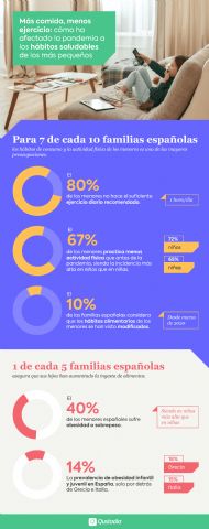 Más comida, menos ejercicio: Qustodio analiza cómo ha afectado la pandemia a los hábitos de los menores - 1, Foto 1