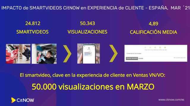 El smartvídeo personalizado de CitNOW España bate récords en marzo - 1, Foto 1