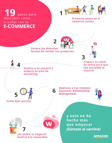 Amazon y Womenalia ofrecen un programa dirigido y gratuito de aprendizaje online para alcanzar el éxito en el comercio electrónico - 1, Foto 1
