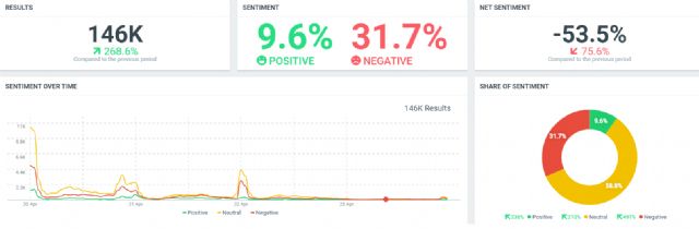 ReputationUP analiza la reputación online de Florentino Pérez tras el revs de La Superliga Europea - 1, Foto 1