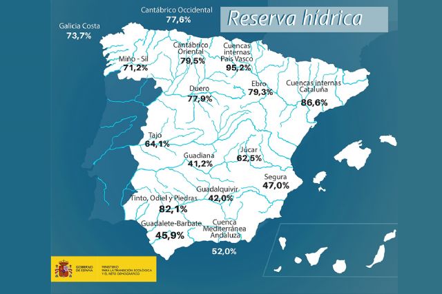 La reserva hídrica española se encuentra al 60,9% de su capacidad - 1, Foto 1